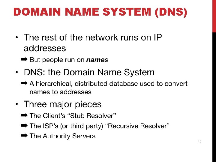 DOMAIN NAME SYSTEM (DNS) 