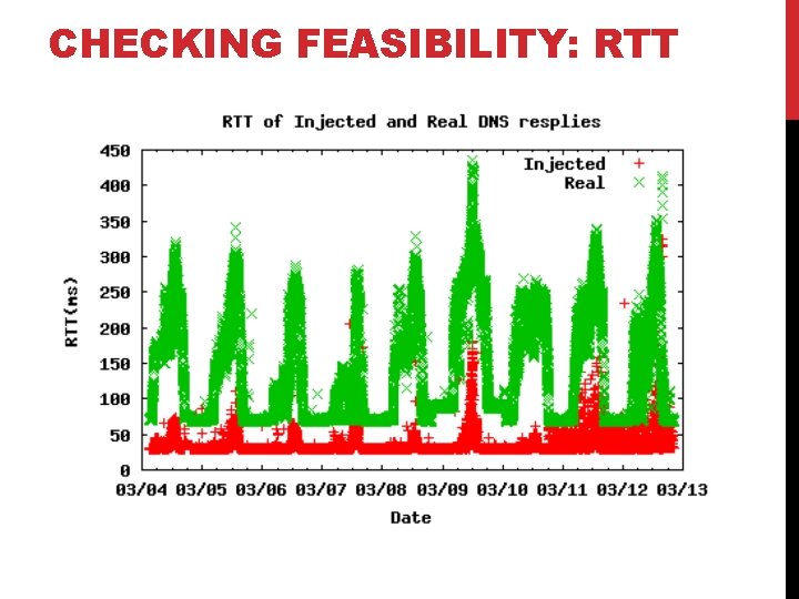 CHECKING FEASIBILITY: RTT 