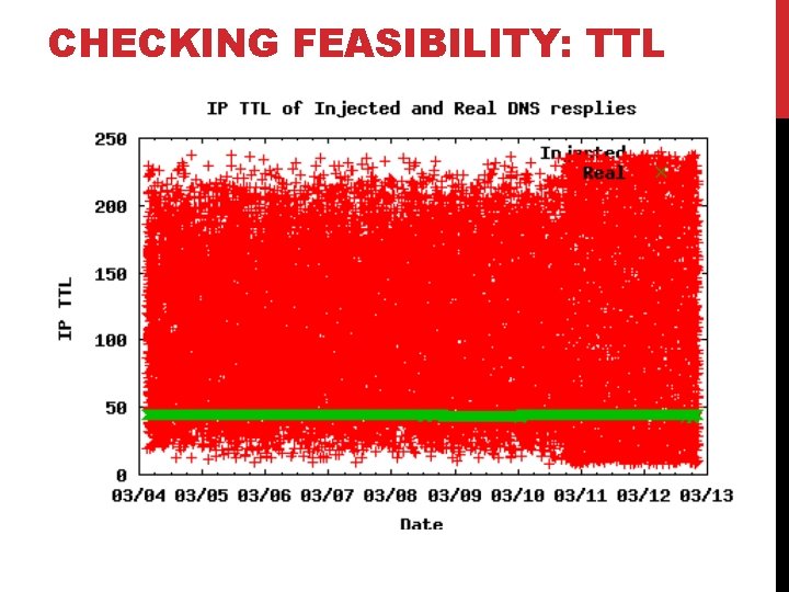 CHECKING FEASIBILITY: TTL 