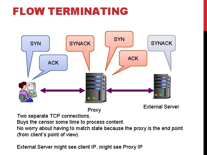 FLOW TERMINATING SYN SYNACK ACK External Server Proxy Two separate TCP connections. Buys the