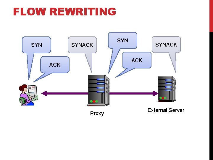 FLOW REWRITING SYN SYNACK ACK Proxy External Server 