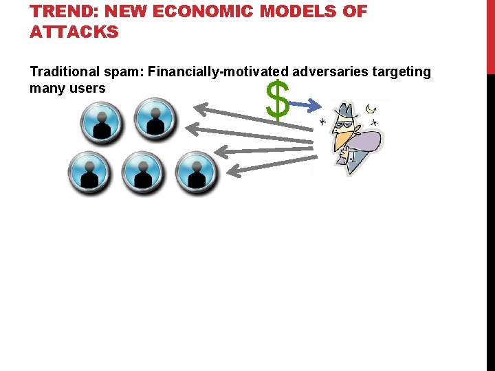 TREND: NEW ECONOMIC MODELS OF ATTACKS Traditional spam: Financially-motivated adversaries targeting many users $