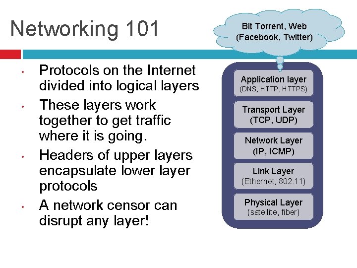 Networking 101 • • Protocols on the Internet divided into logical layers These layers