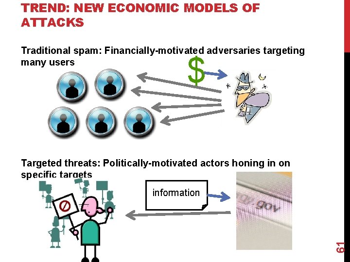 TREND: NEW ECONOMIC MODELS OF ATTACKS Traditional spam: Financially-motivated adversaries targeting many users $