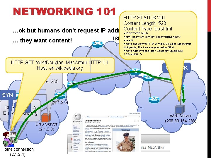 NETWORKING 101 …ok but humans don’t request IP HTTP STATUS 200 Content Length: 523