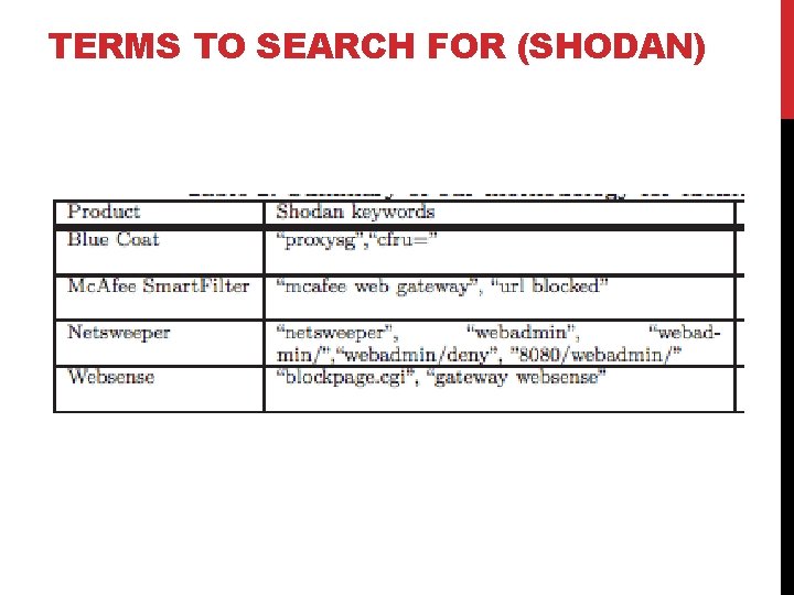 TERMS TO SEARCH FOR (SHODAN) 