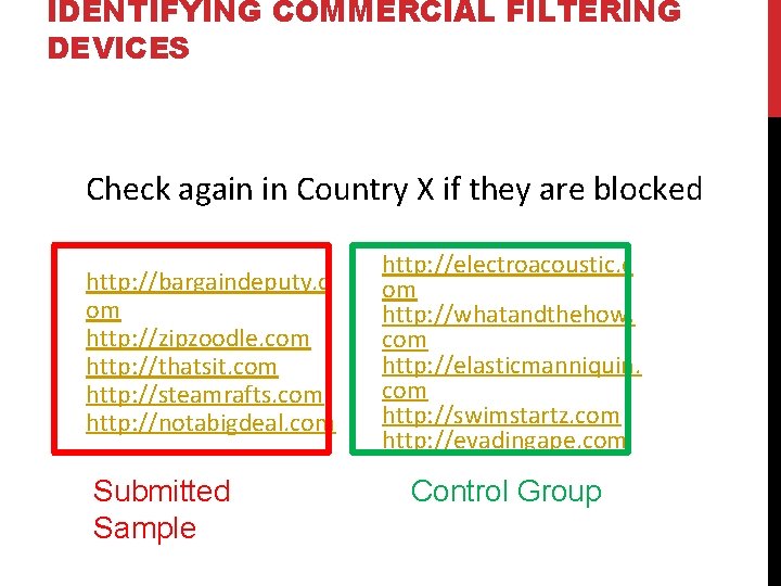 IDENTIFYING COMMERCIAL FILTERING DEVICES Check again in Country X if they are blocked http: