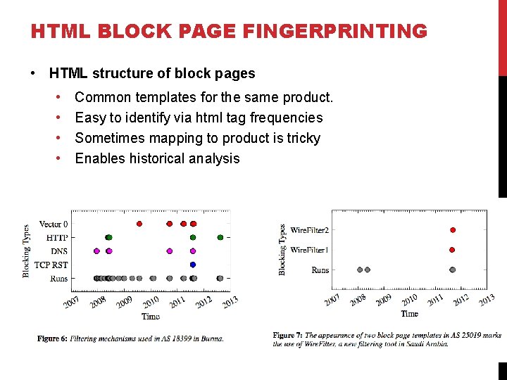 HTML BLOCK PAGE FINGERPRINTING • HTML structure of block pages • • Common templates