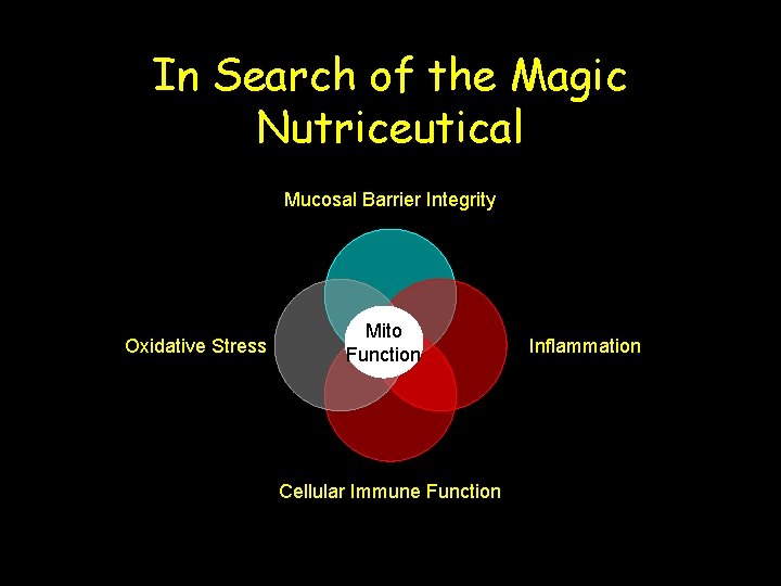 In Search of the Magic Nutriceutical Mucosal Barrier Integrity Oxidative Stress Mito Function Cellular
