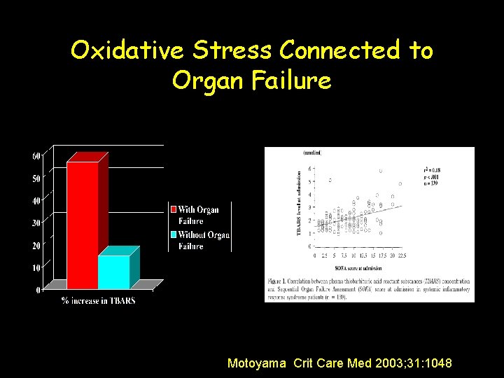 Oxidative Stress Connected to Organ Failure Motoyama Crit Care Med 2003; 31: 1048 