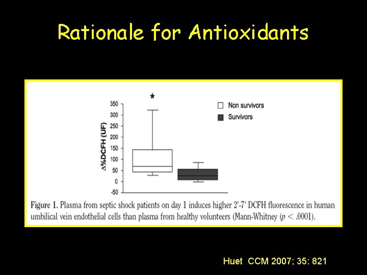 Rationale for Antioxidants • 21 patients with septic shock • Exposed plasma from patients