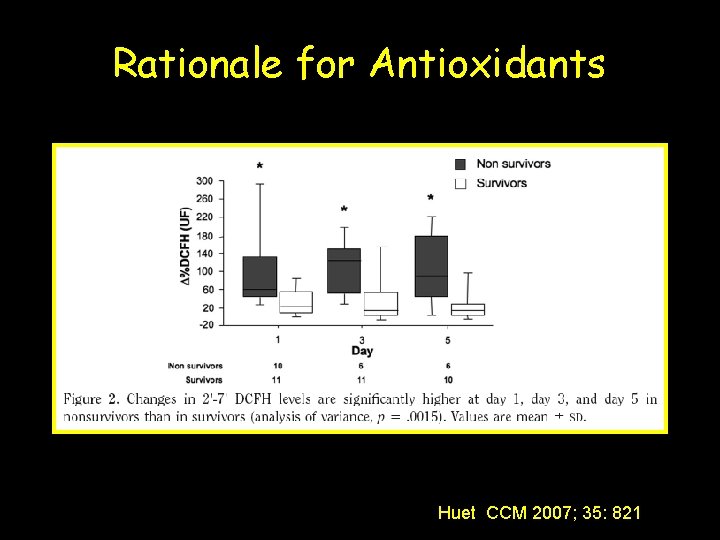 Rationale for Antioxidants Huet CCM 2007; 35: 821 