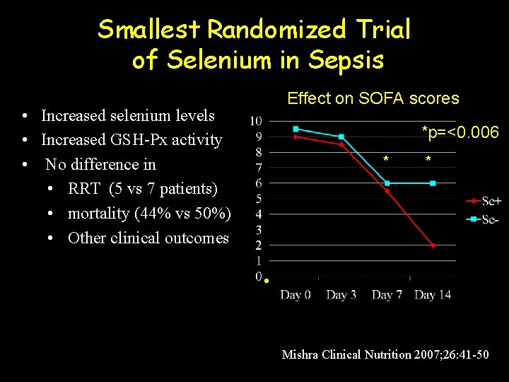 Smallest Randomized Trial of Selenium in Sepsis Effect on SOFA scores • Increased selenium