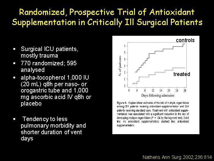 Randomized, Prospective Trial of Antioxidant Supplementation in Critically Ill Surgical Patients controls § Surgical