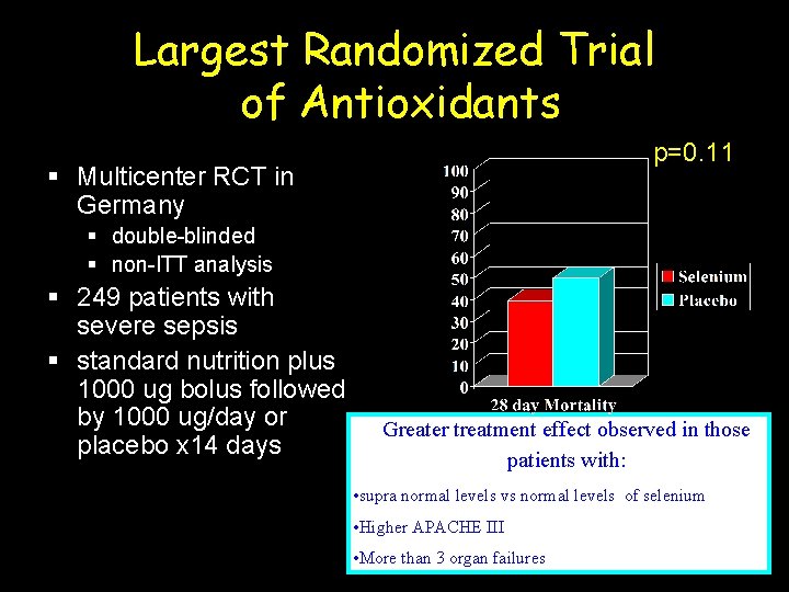 Largest Randomized Trial of Antioxidants p=0. 11 § Multicenter RCT in Germany § double-blinded