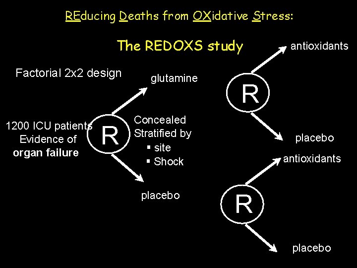 REducing Deaths from OXidative Stress: The REDOXS study Factorial 2 x 2 design 1200