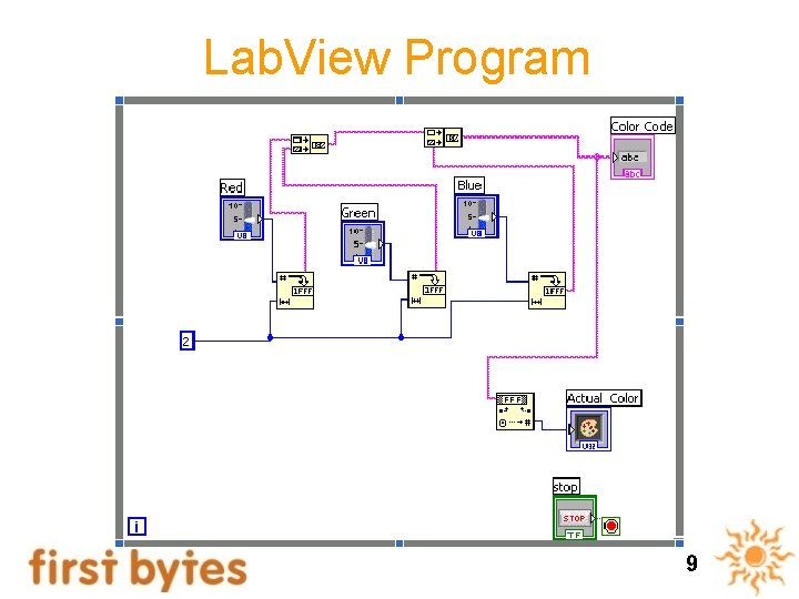 Lab. View Program 9 Lab. View Program 9