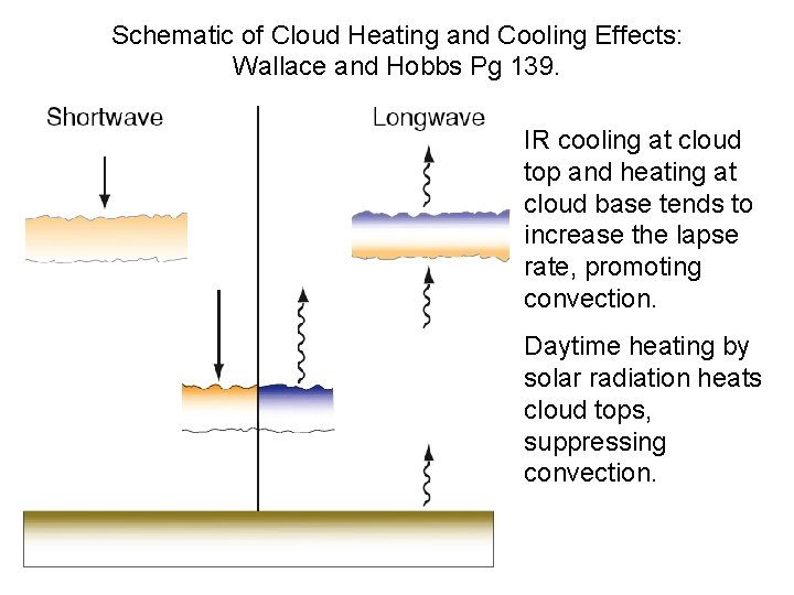 wallace's heating and cooling