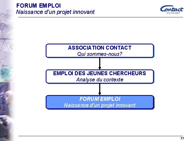 FORUM EMPLOI Naissance d'un projet innovant ASSOCIATION CONTACT Qui sommes-nous? EMPLOI DES JEUNES CHERCHEURS