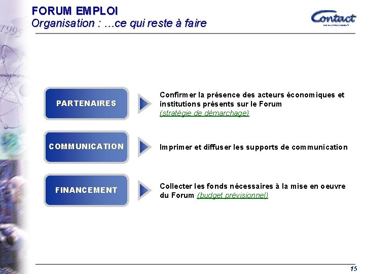 FORUM EMPLOI Organisation : …ce qui reste à faire PARTENAIRES Confirmer la présence des