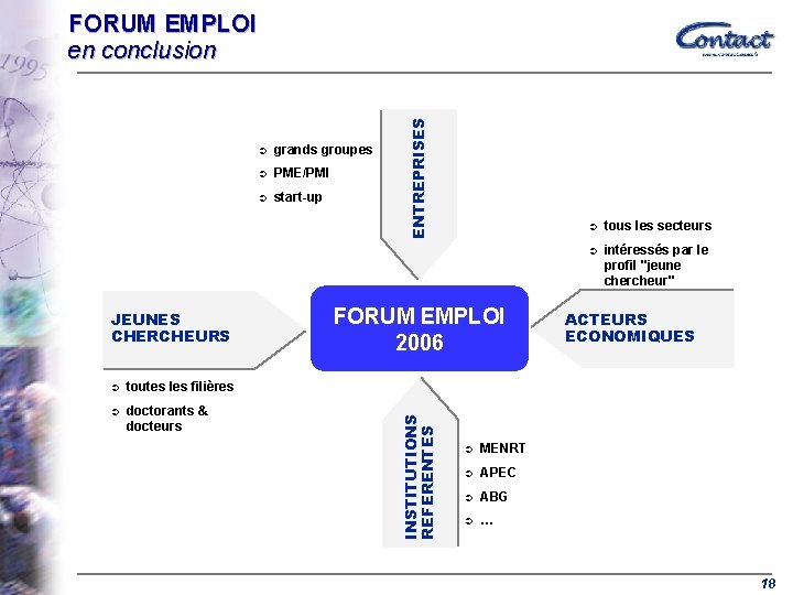 Ü toutes les filières Ü doctorants & docteurs grands groupes Ü PME/PMI Ü start-up