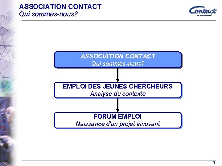 ASSOCIATION CONTACT Qui sommes-nous? EMPLOI DES JEUNES CHERCHEURS Analyse du contexte FORUM EMPLOI Naissance