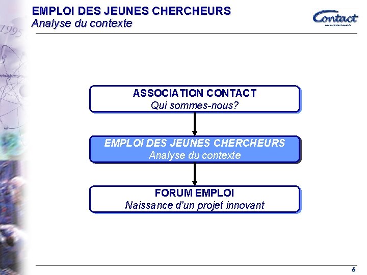 EMPLOI DES JEUNES CHERCHEURS Analyse du contexte ASSOCIATION CONTACT Qui sommes-nous? EMPLOI DES JEUNES