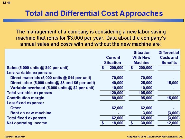 13 -14 Total and Differential Cost Approaches The management of a company is considering