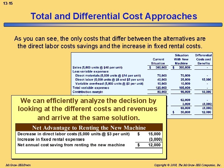 13 -15 Total and Differential Cost Approaches As you can see, the only costs