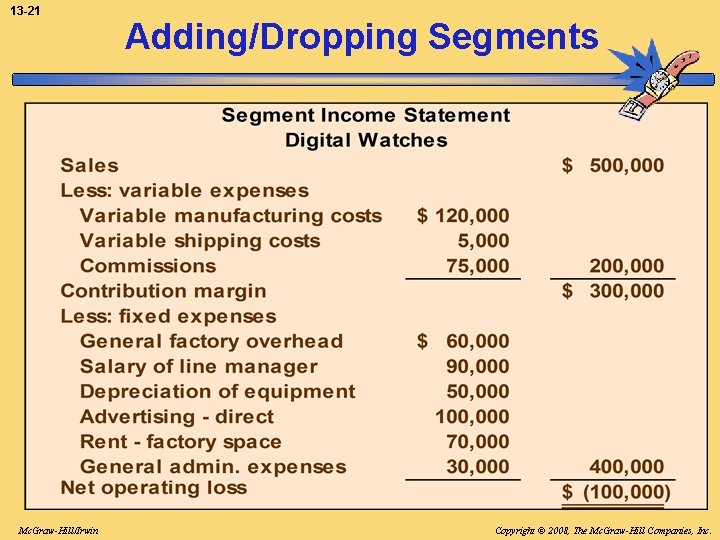 13 -21 Mc. Graw-Hill/Irwin Adding/Dropping Segments Copyright © 2008, The Mc. Graw-Hill Companies, Inc.