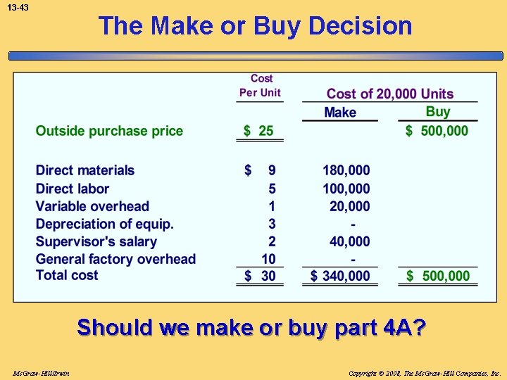 13 -43 The Make or Buy Decision Should we make or buy part 4
