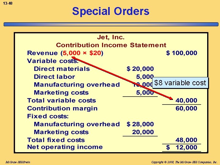 13 -48 Special Orders $8 variable cost Mc. Graw-Hill/Irwin Copyright © 2008, The Mc.