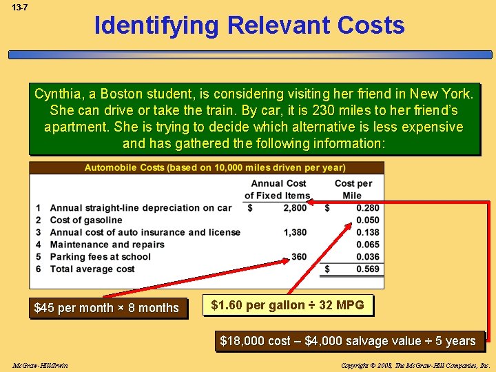13 -7 Identifying Relevant Costs Cynthia, a Boston student, is considering visiting her friend