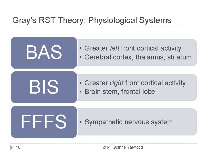 Gray’s RST Theory: Physiological Systems BAS BIS FFFS 18 • Greater left front cortical