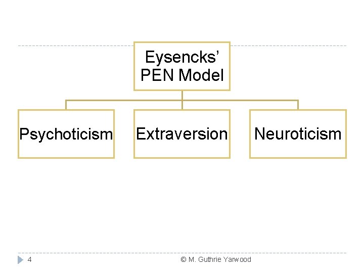 Eysencks’ PEN Model Psychoticism 4 Extraversion © M. Guthrie Yarwood Neuroticism 