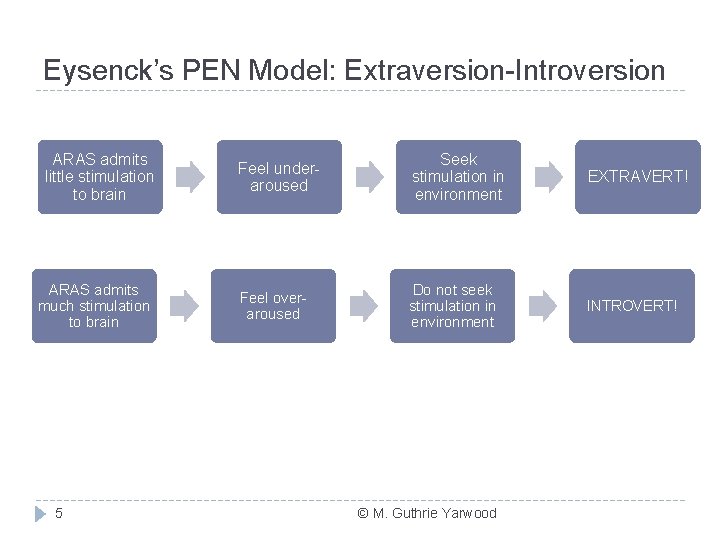 Eysenck’s PEN Model: Extraversion-Introversion ARAS admits little stimulation to brain ARAS admits much stimulation