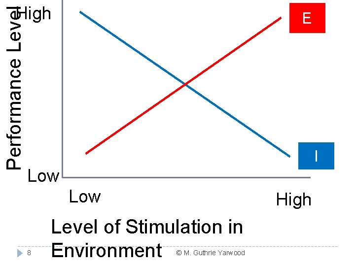 Performance Level High E I Low 8 High Level of Stimulation in Environment ©