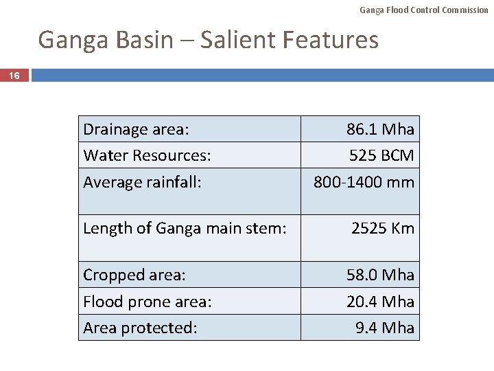 Ganga Flood Control Commission Ganga Basin – Salient Features 16 Drainage area: Water Resources: