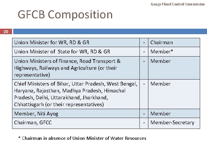 Ganga Flood Control Commission GFCB Composition 20 Union Minister for WR, RD & GR