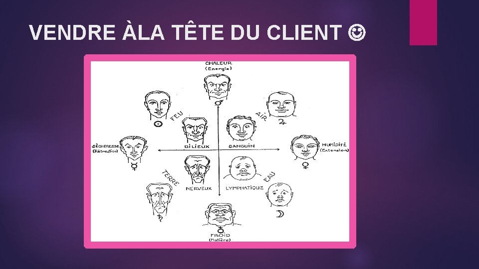 VENDRE ÀLA TÊTE DU CLIENT 