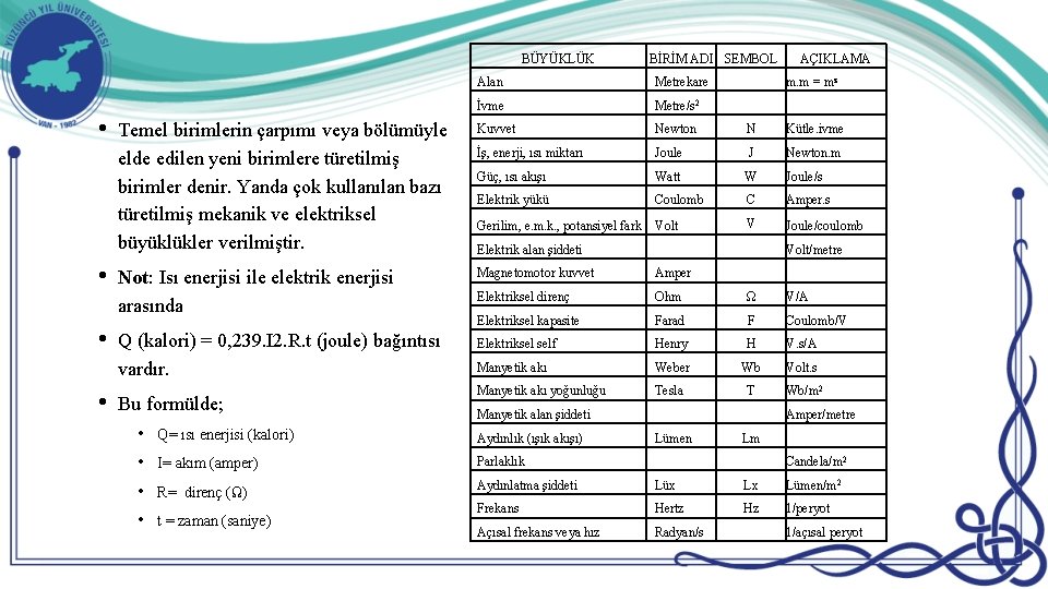 BÜYÜKLÜK • • BİRİM ADI SEMBOL AÇIKLAMA Alan Metrekare m. m = mz İvme