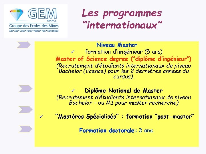 Les programmes “internationaux” Niveau Master formation d’iingénieur (5 ans) Master of Science degree (“diplôme