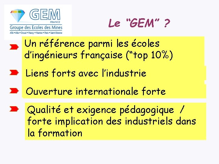 Le “GEM” ? Un référence parmi les écoles d’ingénieurs française (“top 10%) Liens forts