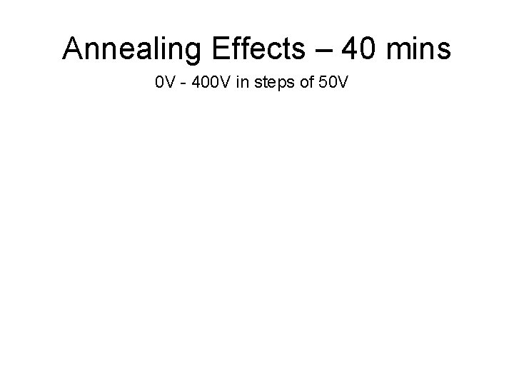 Annealing Effects – 40 mins 0 V - 400 V in steps of 50