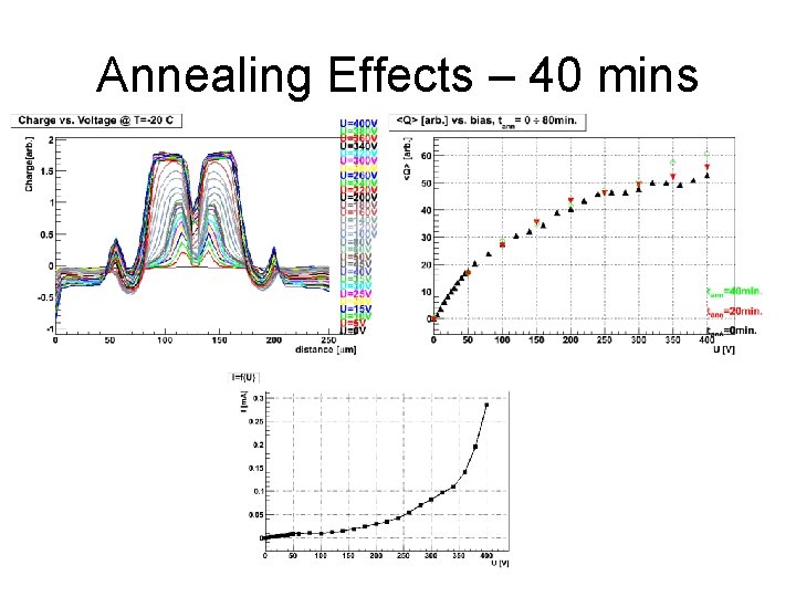 Annealing Effects – 40 mins 