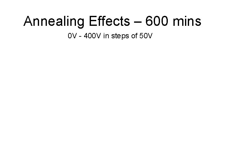 Annealing Effects – 600 mins 0 V - 400 V in steps of 50