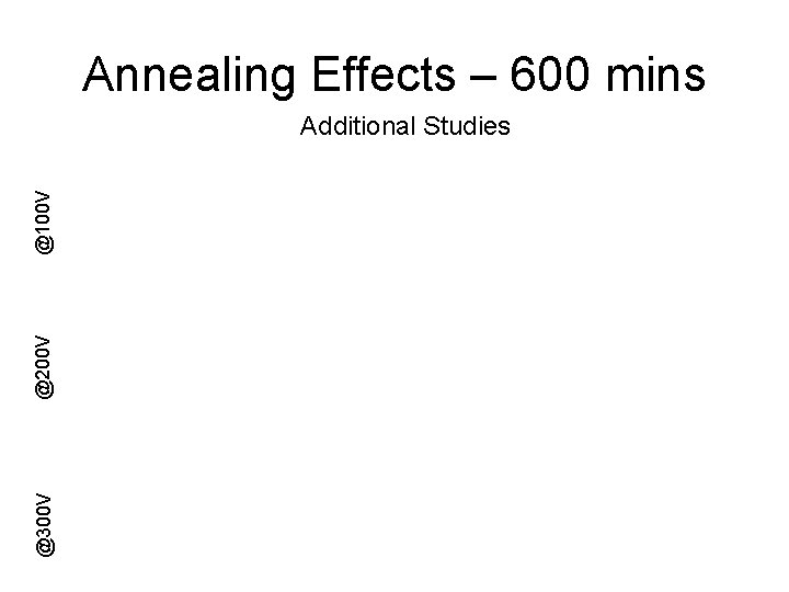 Annealing Effects – 600 mins @300 V @200 V @100 V Additional Studies 