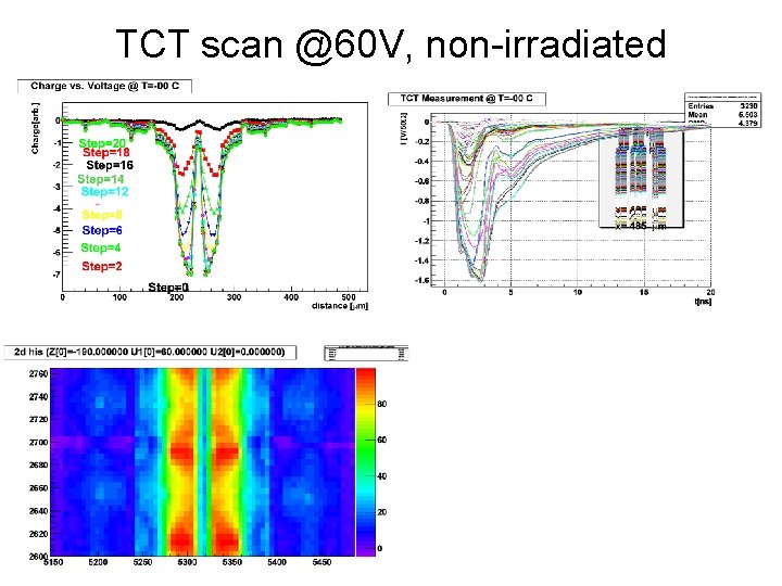 TCT scan @60 V, non-irradiated 