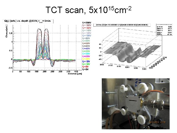 TCT scan, 5 x 1015 cm-2 