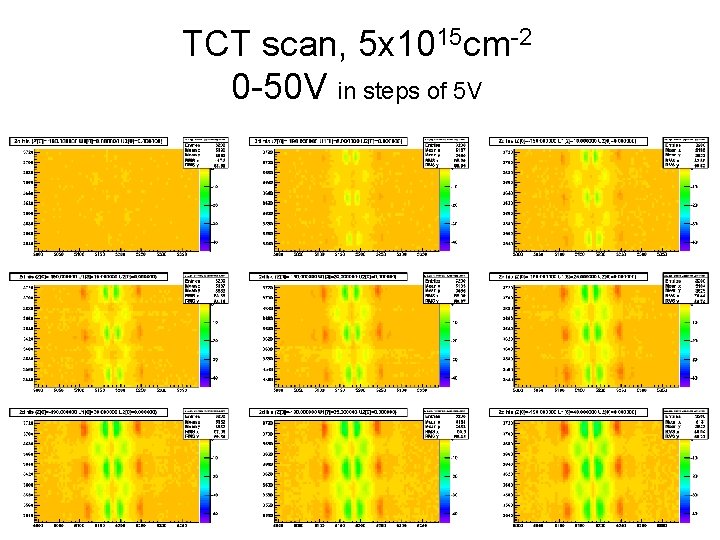 TCT scan, 5 x 1015 cm-2 0 -50 V in steps of 5 V